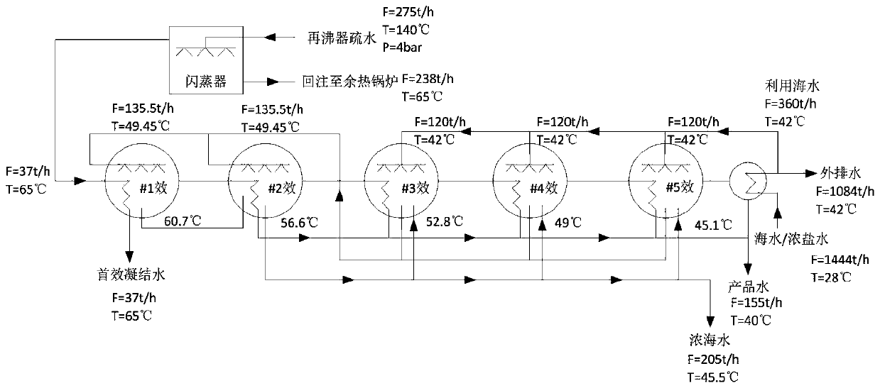 Steam waste heat gradient utilization system for carbon capture absorbent regeneration system