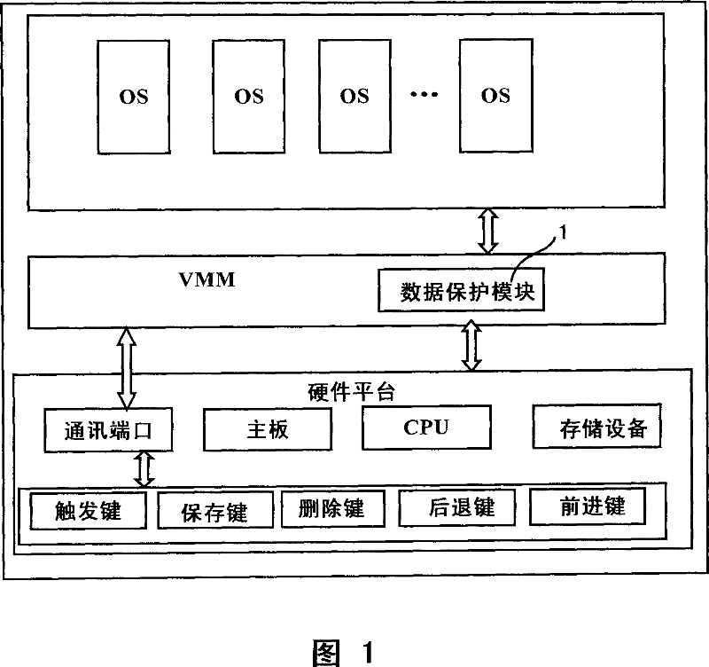 Digital data transparency protected safety read-write system and method