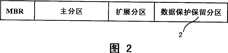 Digital data transparency protected safety read-write system and method