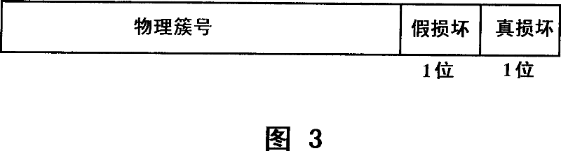 Digital data transparency protected safety read-write system and method