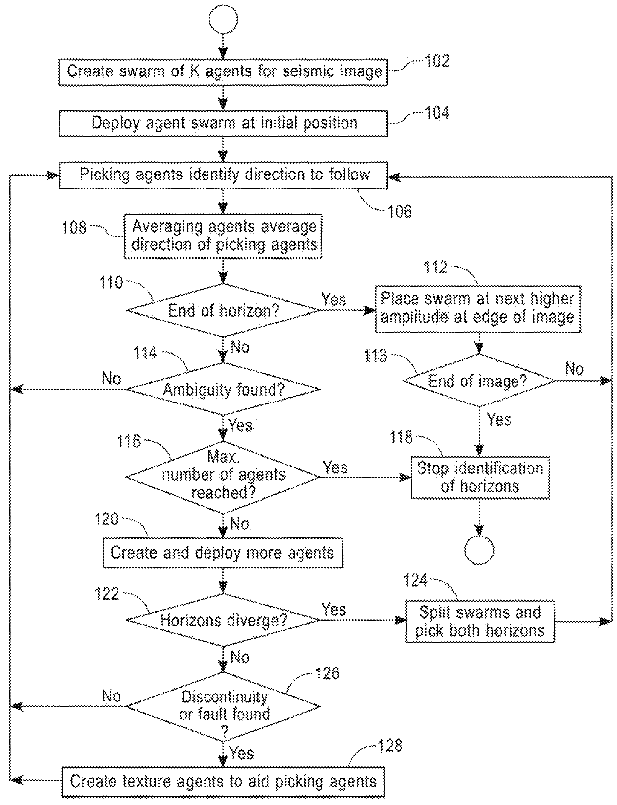 Unsupervised identification of seismic horizons using swarms of cooperating agents