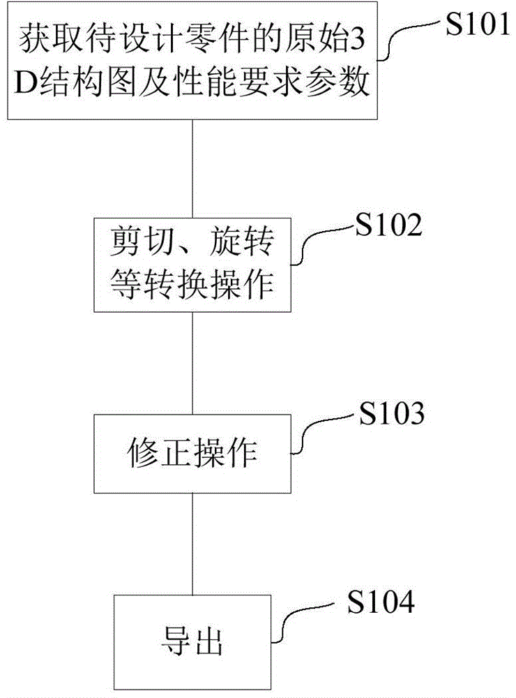 Deep design system and method for parts