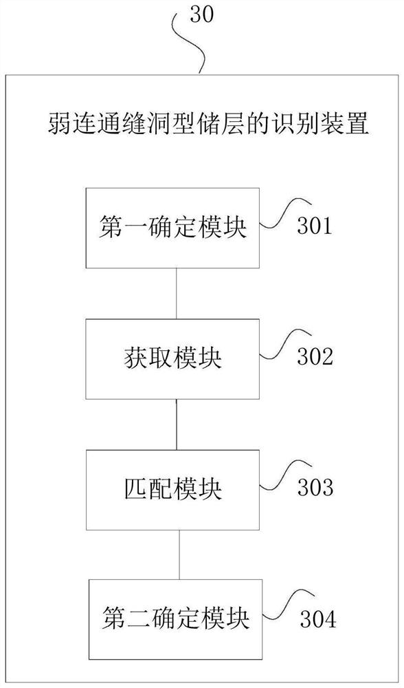 Weakly connected fracture-vug type reservoir identification method and device, apparatus and storage medium