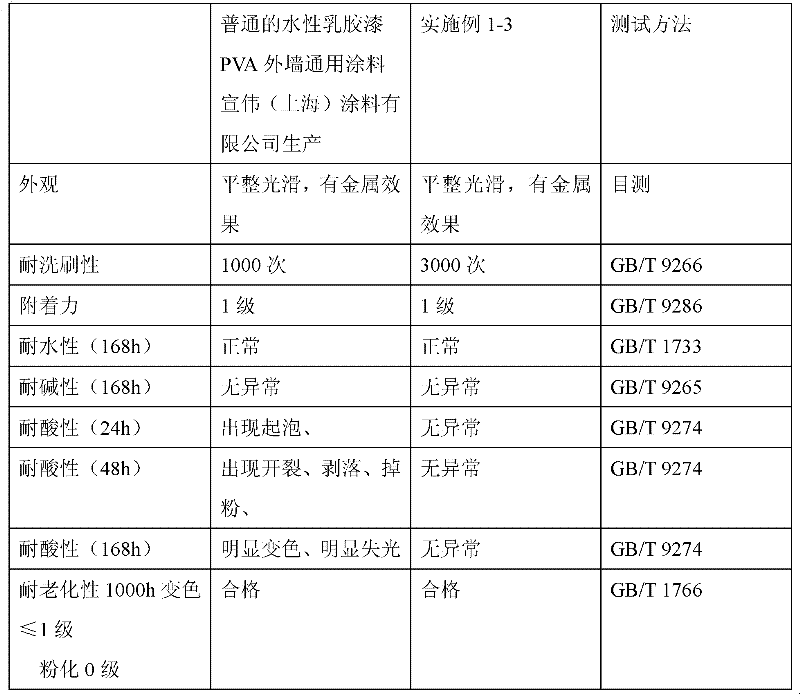 Environment-friendly water-based imitation stone coating and its raw materials, preparation method and application