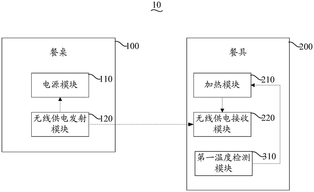 Safe dining-table device