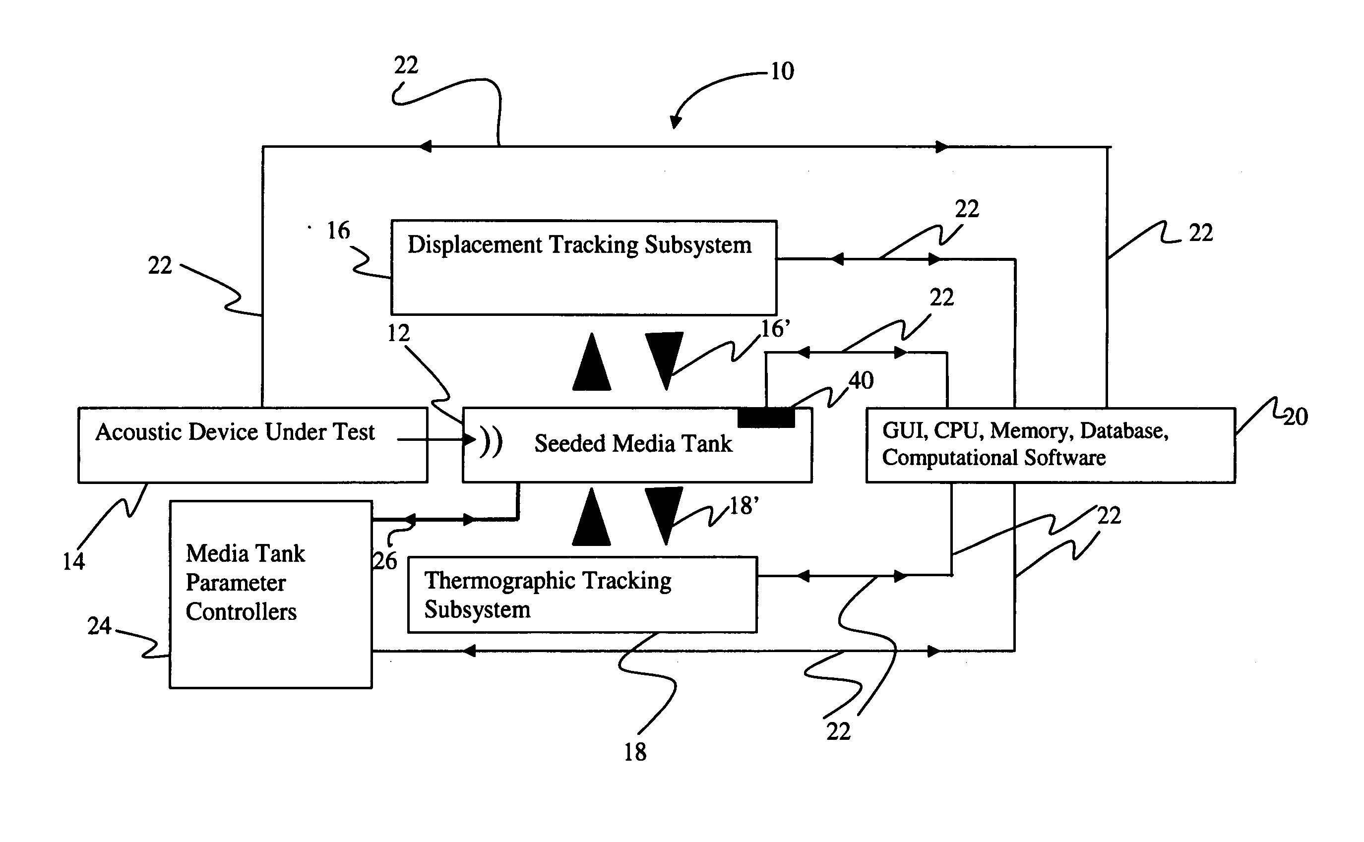 Optical techniques and system for 3-D characterization of ultrasound beams