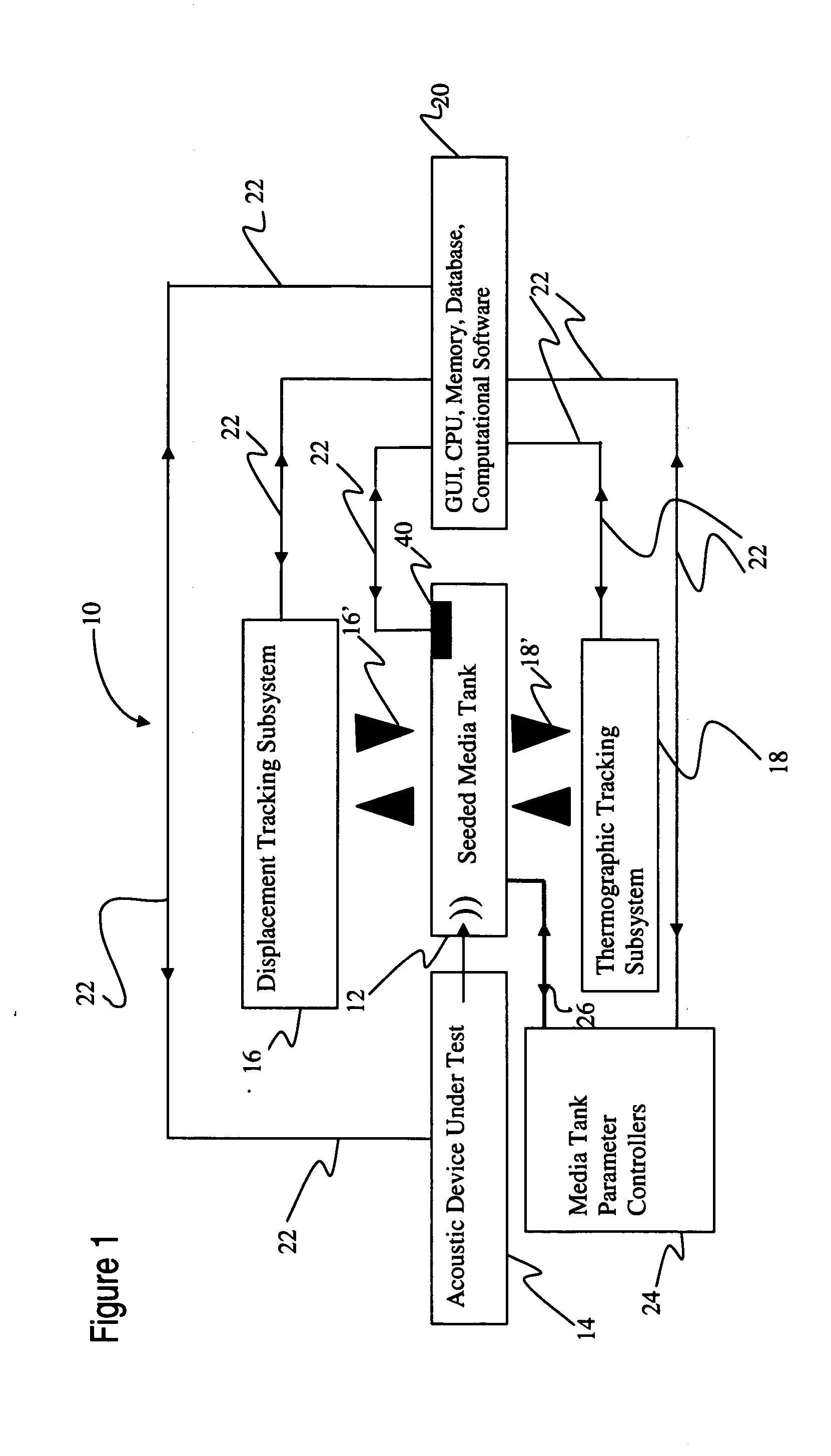 Optical techniques and system for 3-D characterization of ultrasound beams