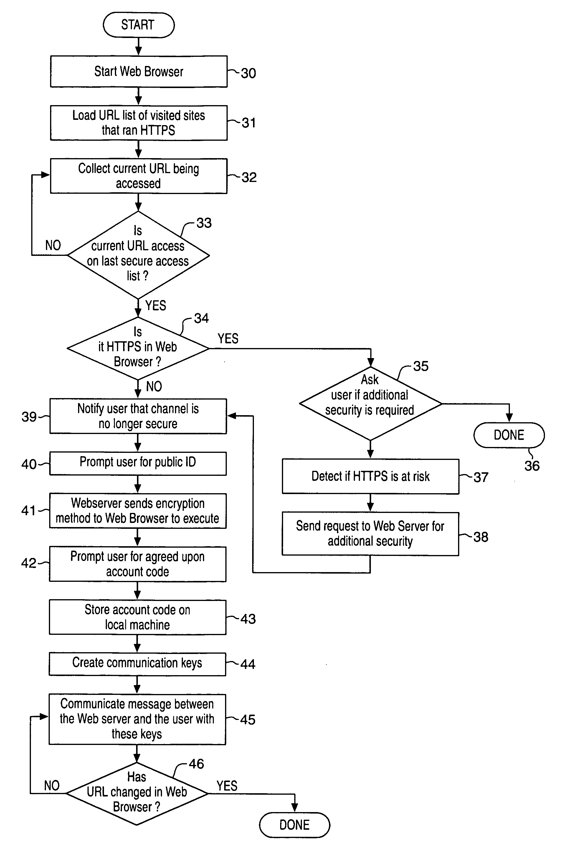 Secure customer communication method and system