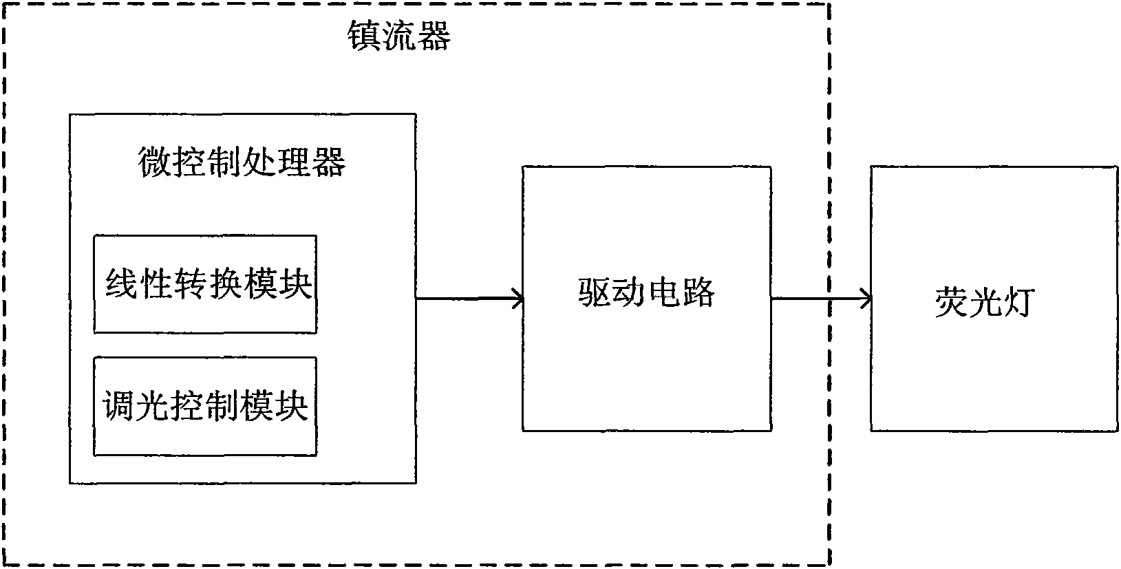 Frequency modulation and dimming method and system for fluorescent lamp dimming circuit