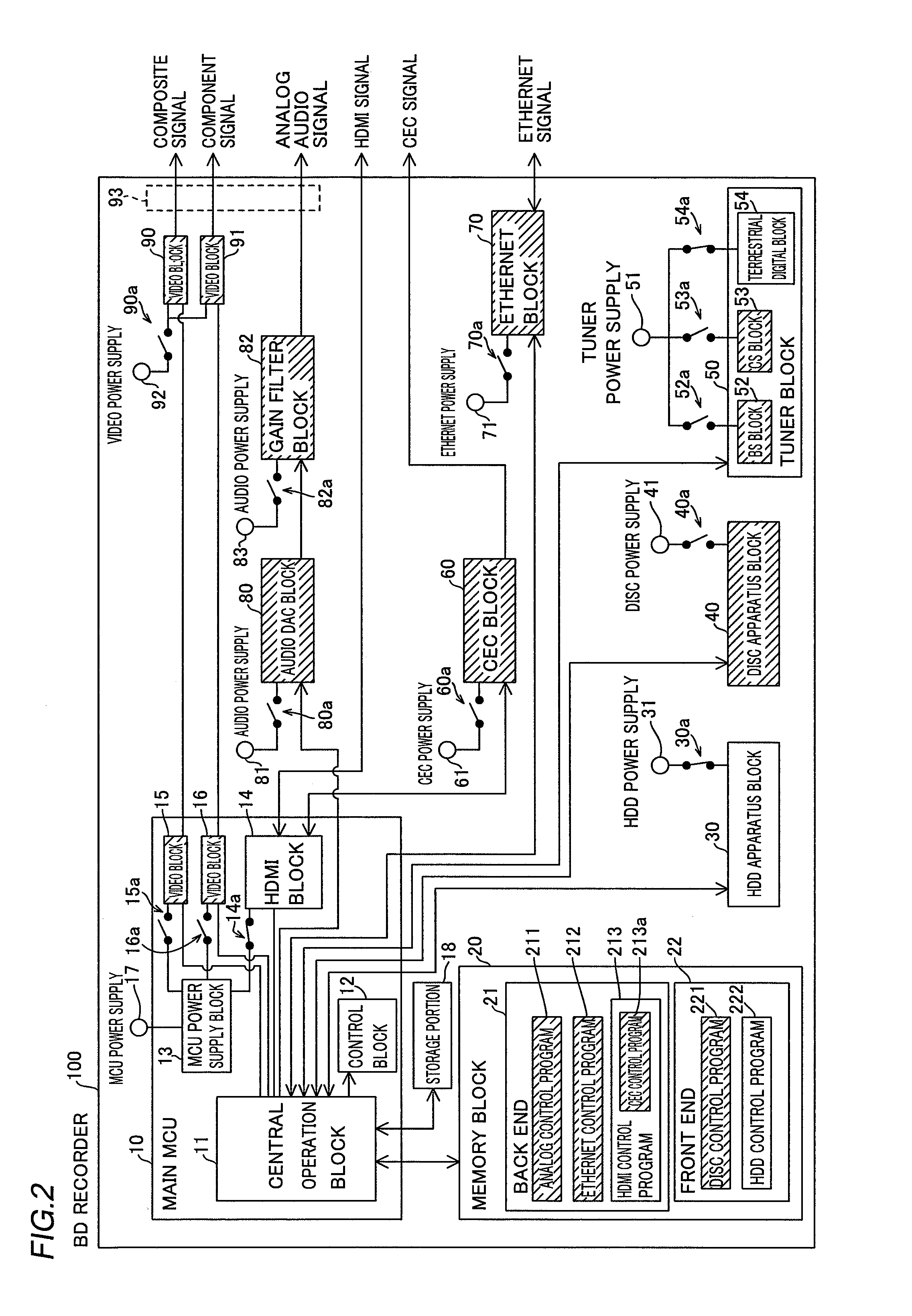 Electronic Apparatus and Power Supply Control System