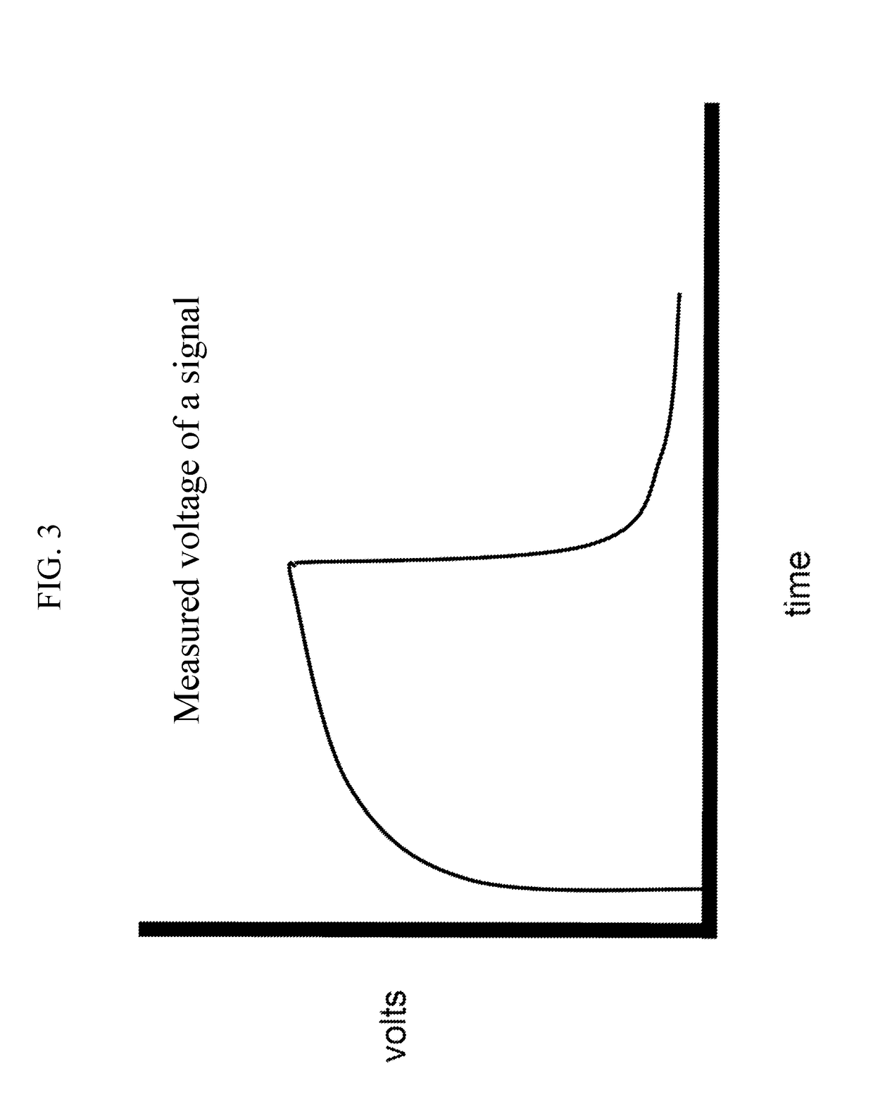 System and method for measuring the level of fluid in a container