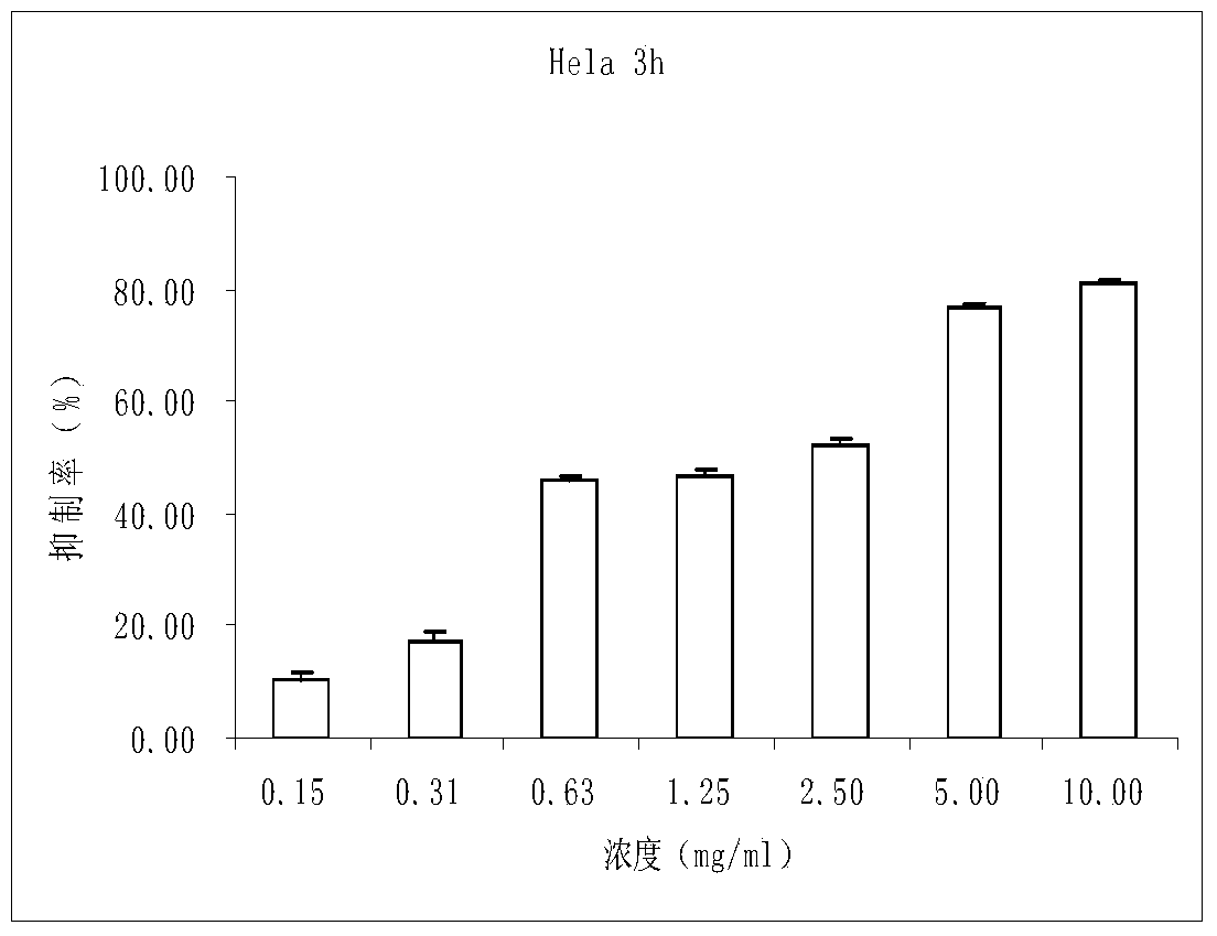 Cervical-cancer-resistant composition and application thereof