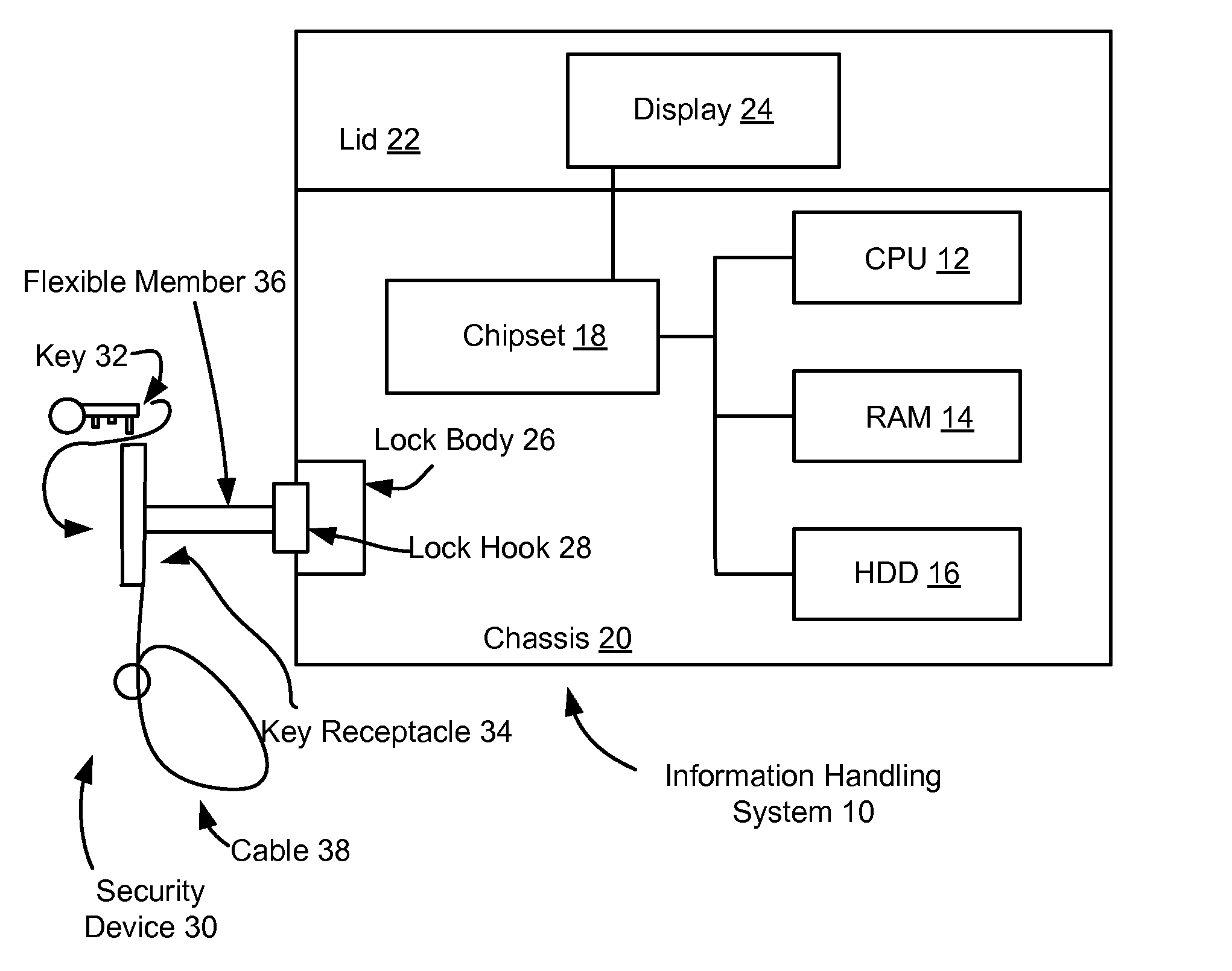 Information Handling System Flexible Security Lock