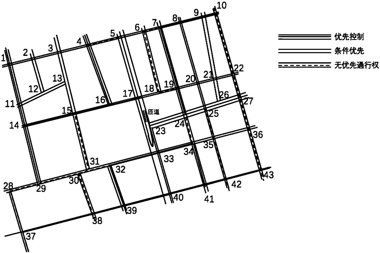 Path dynamic grading method of intersection group surrounding express way entrance ramp