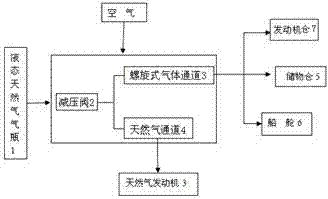 Liquefied natural gas latent heat energy reuse system of liquefied natural gas boat