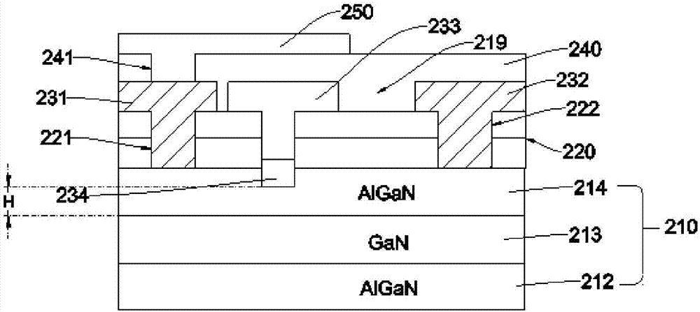 GaN semiconductor device and fabrication method thereof