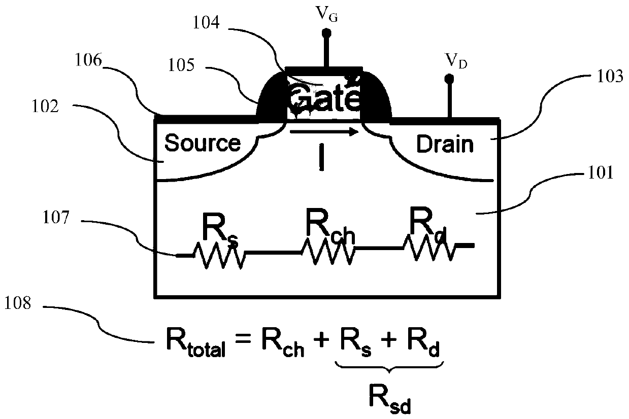 Field effect transistor source-drain resistance extraction method