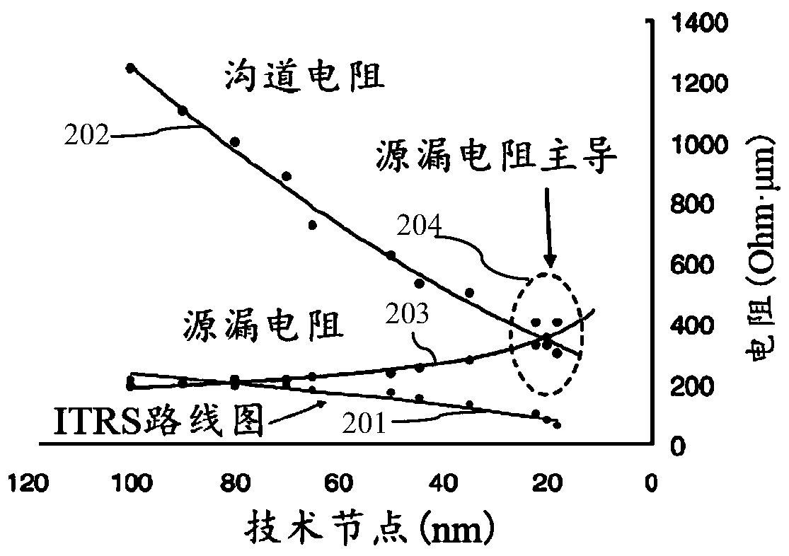 Field effect transistor source-drain resistance extraction method