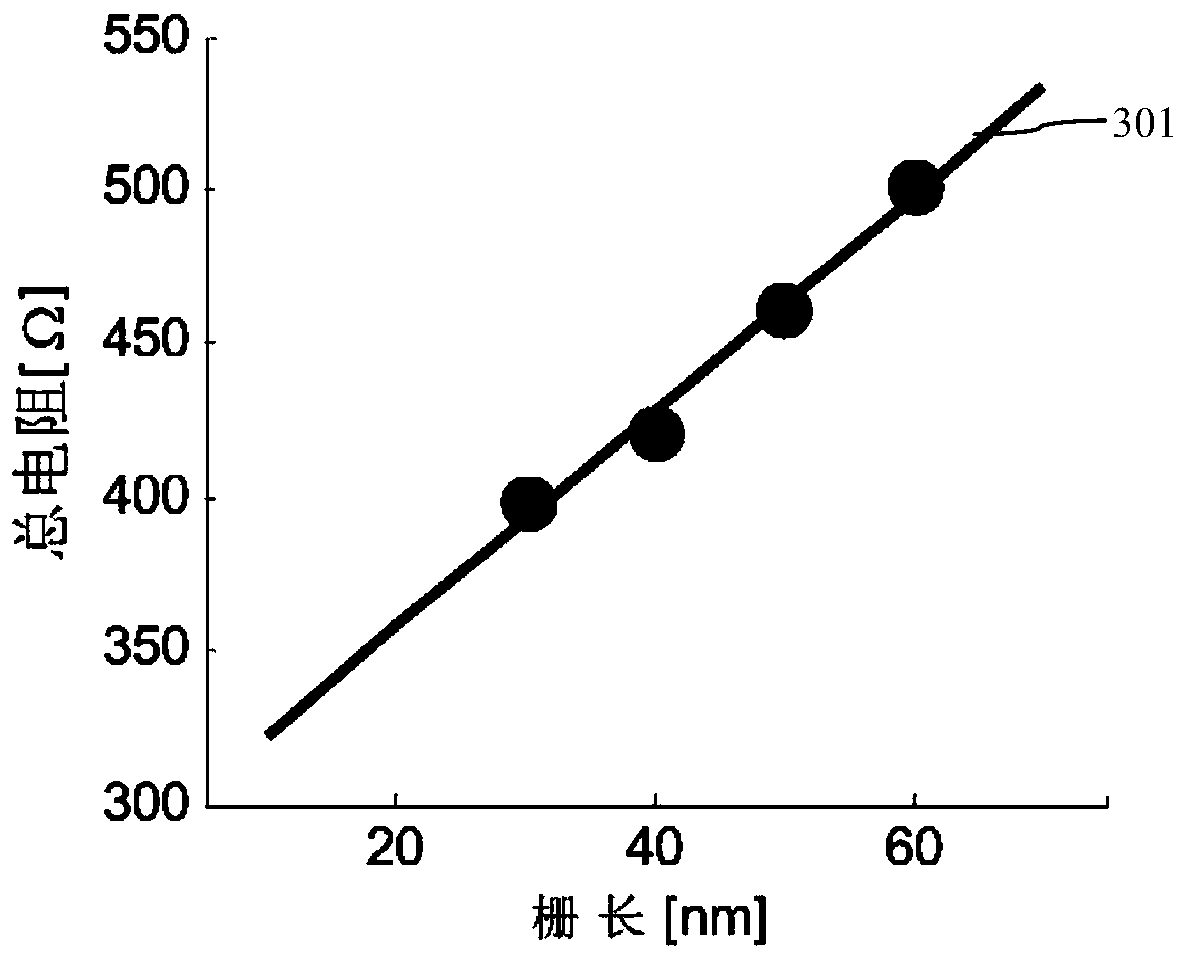 Field effect transistor source-drain resistance extraction method