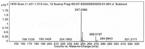 Preparation method of dexzopiclone photodegradation impurity