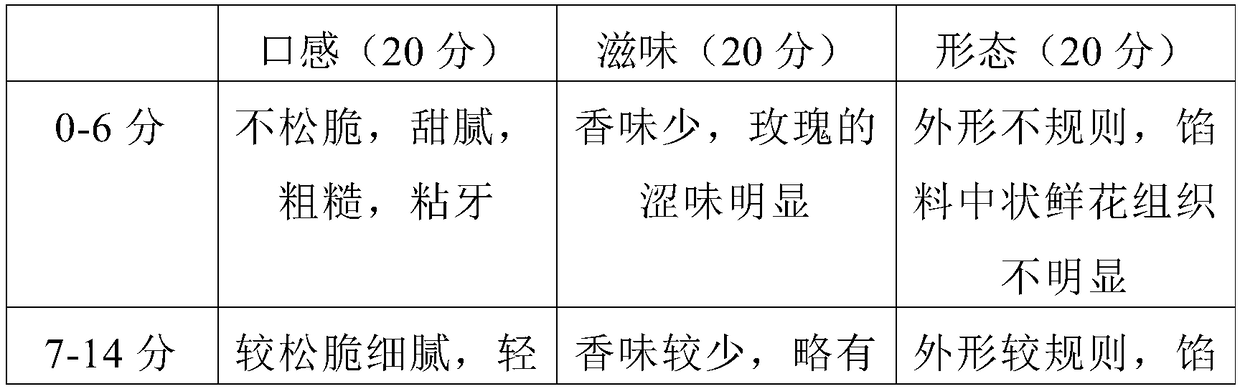 Ancient-method flower cake and preparation method thereof