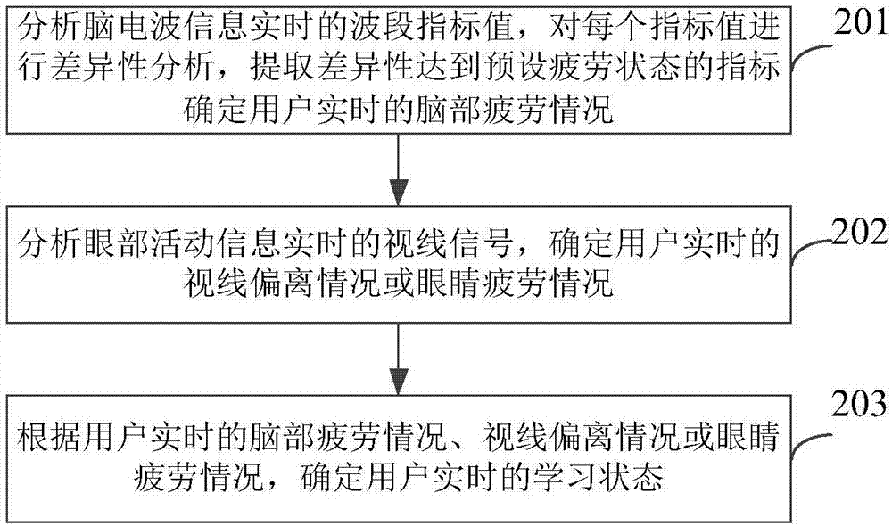 Quality monitoring method, device and system based on electronic product learning