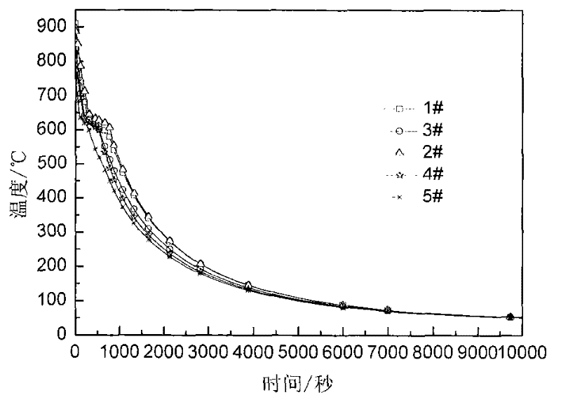 Method for Residual Stress Control of 100-meter Heavy Rail