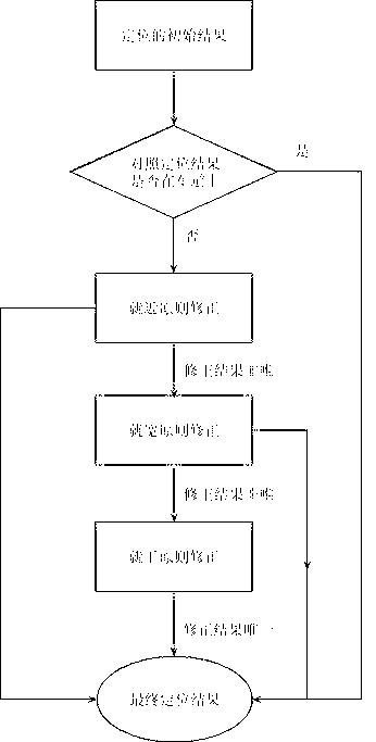 Method and system for vehicle dispatching and based on wireless communication network