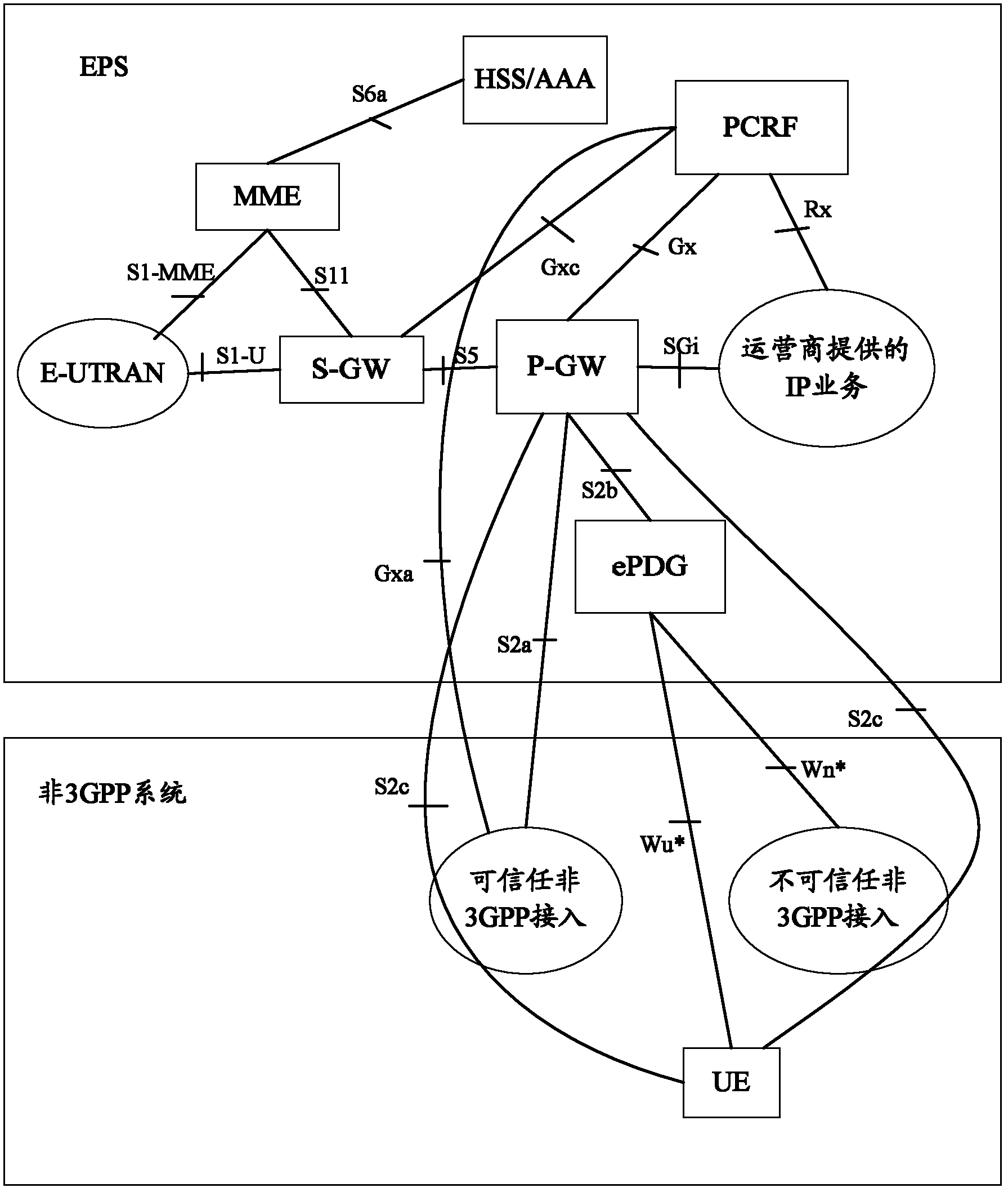 Method and system for accessing core network and triggering detachment from network side