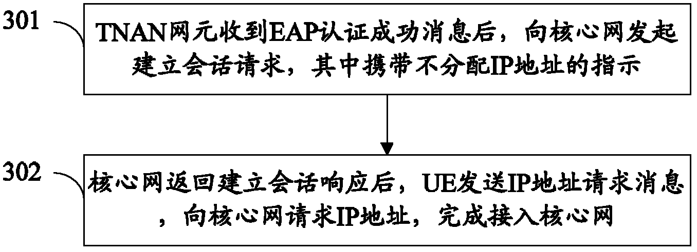 Method and system for accessing core network and triggering detachment from network side