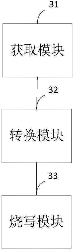 A single-chip microcomputer burn-writing method, device and system and a single-chip microcomputer