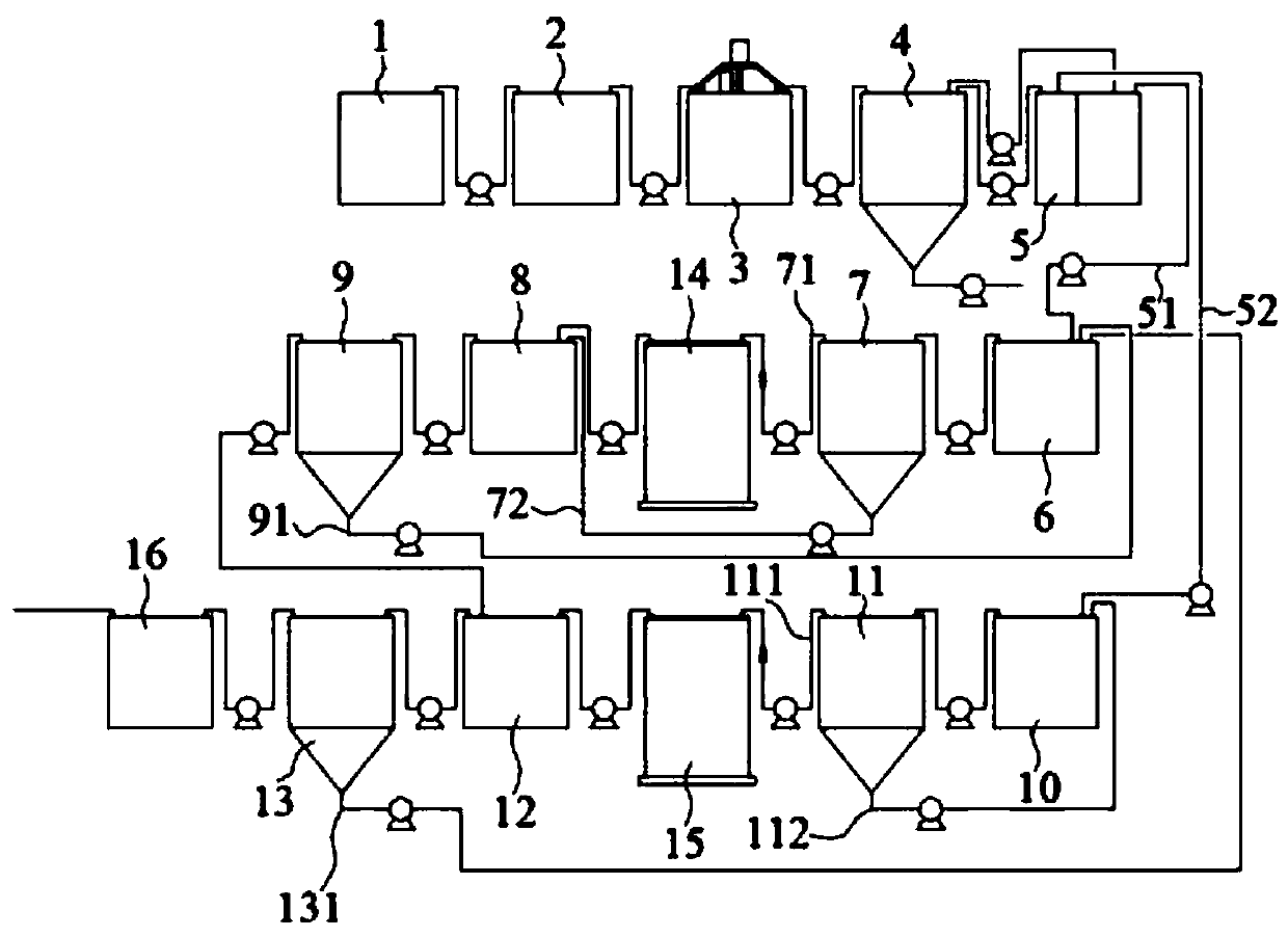 Synchronous denitrification nitrogen and phosphorus removal double-sludge sewage treatment system