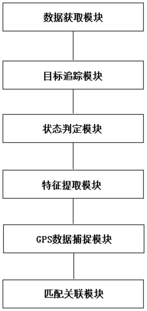 Bus-mounted video passenger OD analysis system, method and device and storage medium