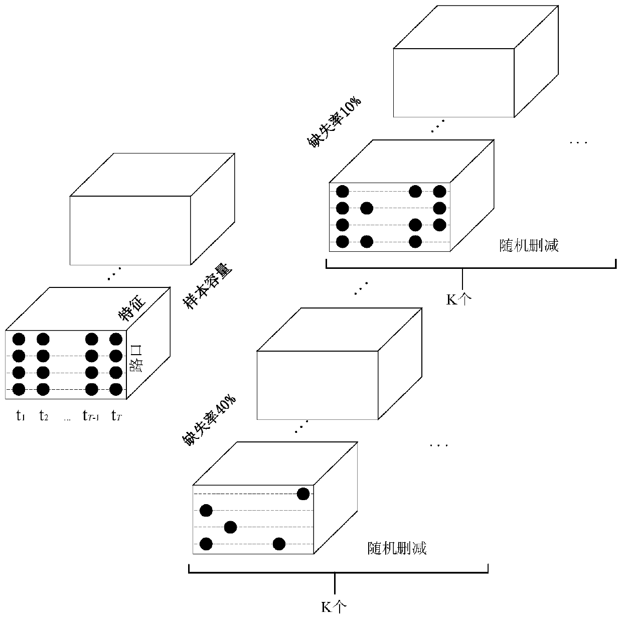 Traffic data restoration method based on graph convolution time sequence generative adversarial network