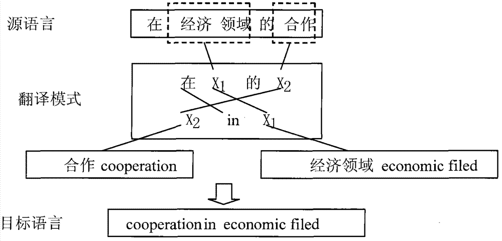 Translated text word order probability determination method and device based on gradation phrase model