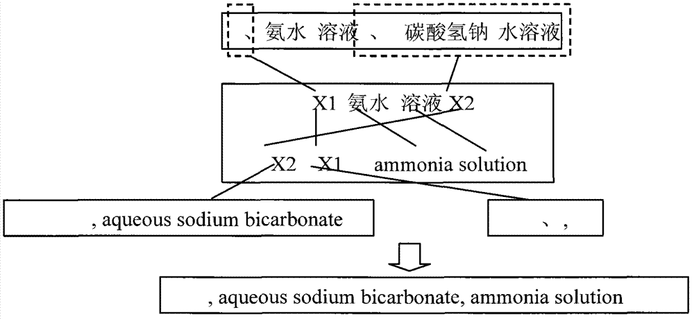 Translated text word order probability determination method and device based on gradation phrase model