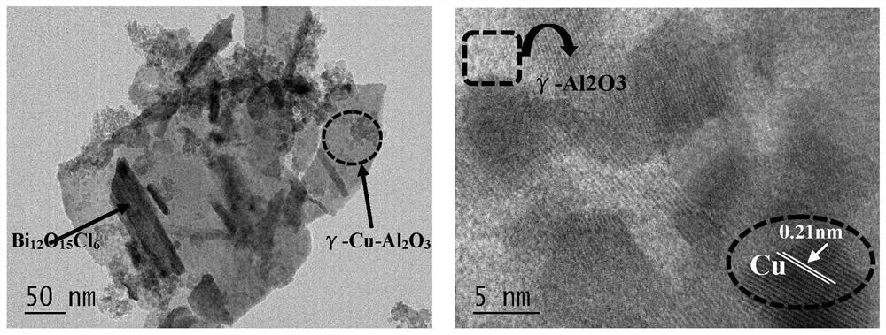 Fenton-like catalytic material with electron-deficient Cu center, and preparation method and application thereof