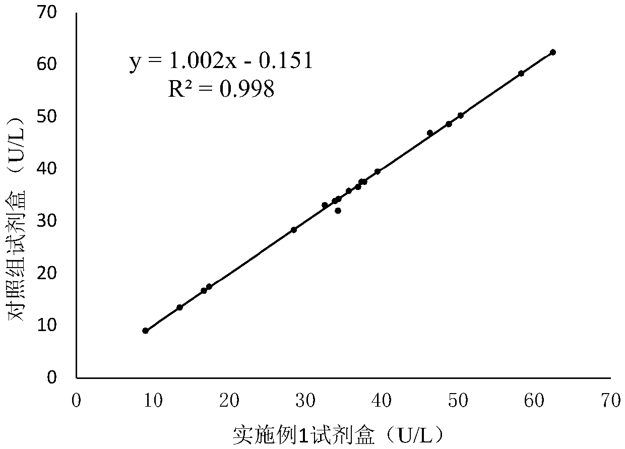 Kit for quantitatively detecting angiotensin converting enzyme