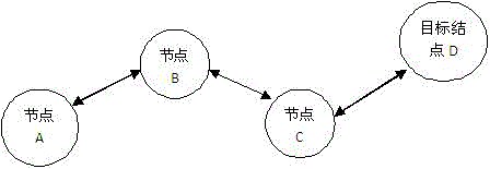 Agricultural wireless sensor network system