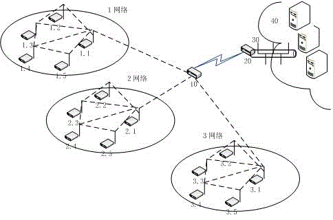 Agricultural wireless sensor network system