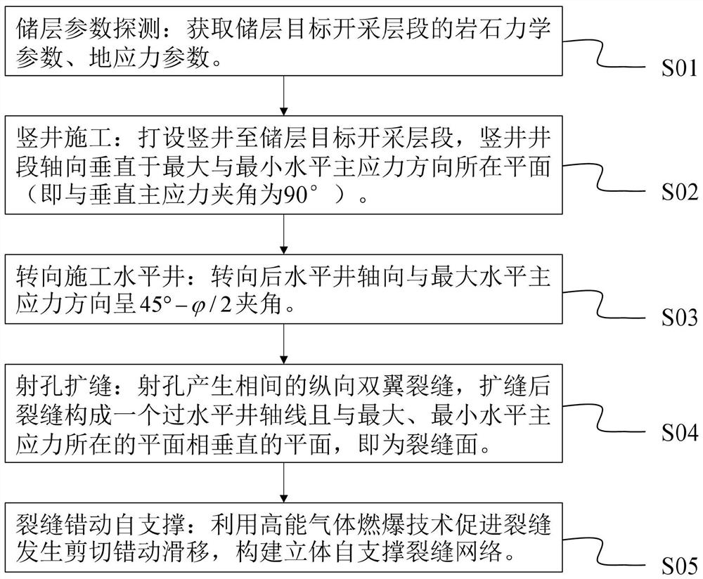 Horizontal well construction method for promoting fracture dislocation and improving self-supporting capacity