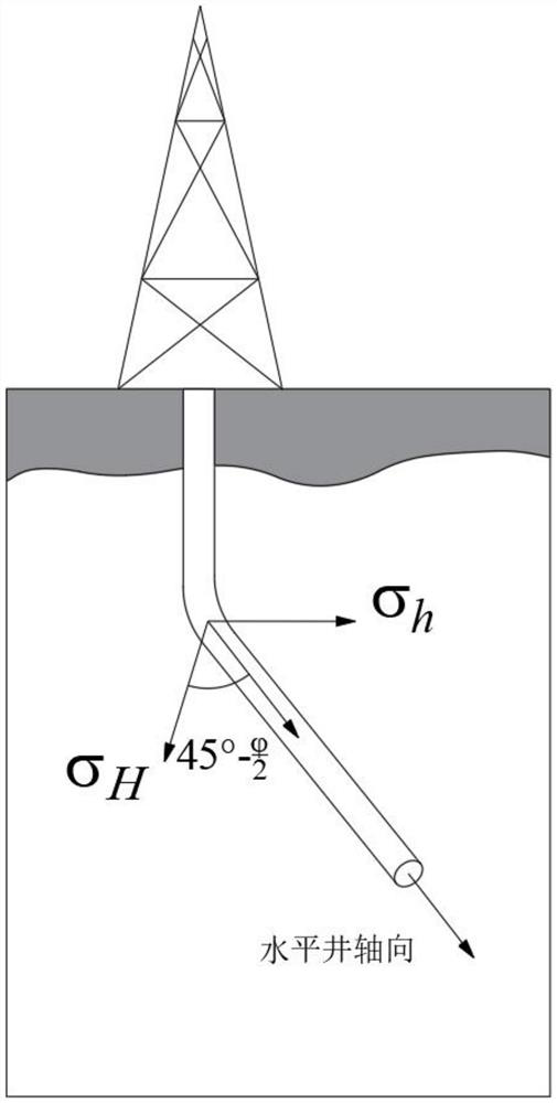 Horizontal well construction method for promoting fracture dislocation and improving self-supporting capacity