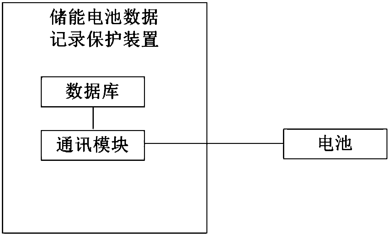 Energy-storage battery data recording protection device