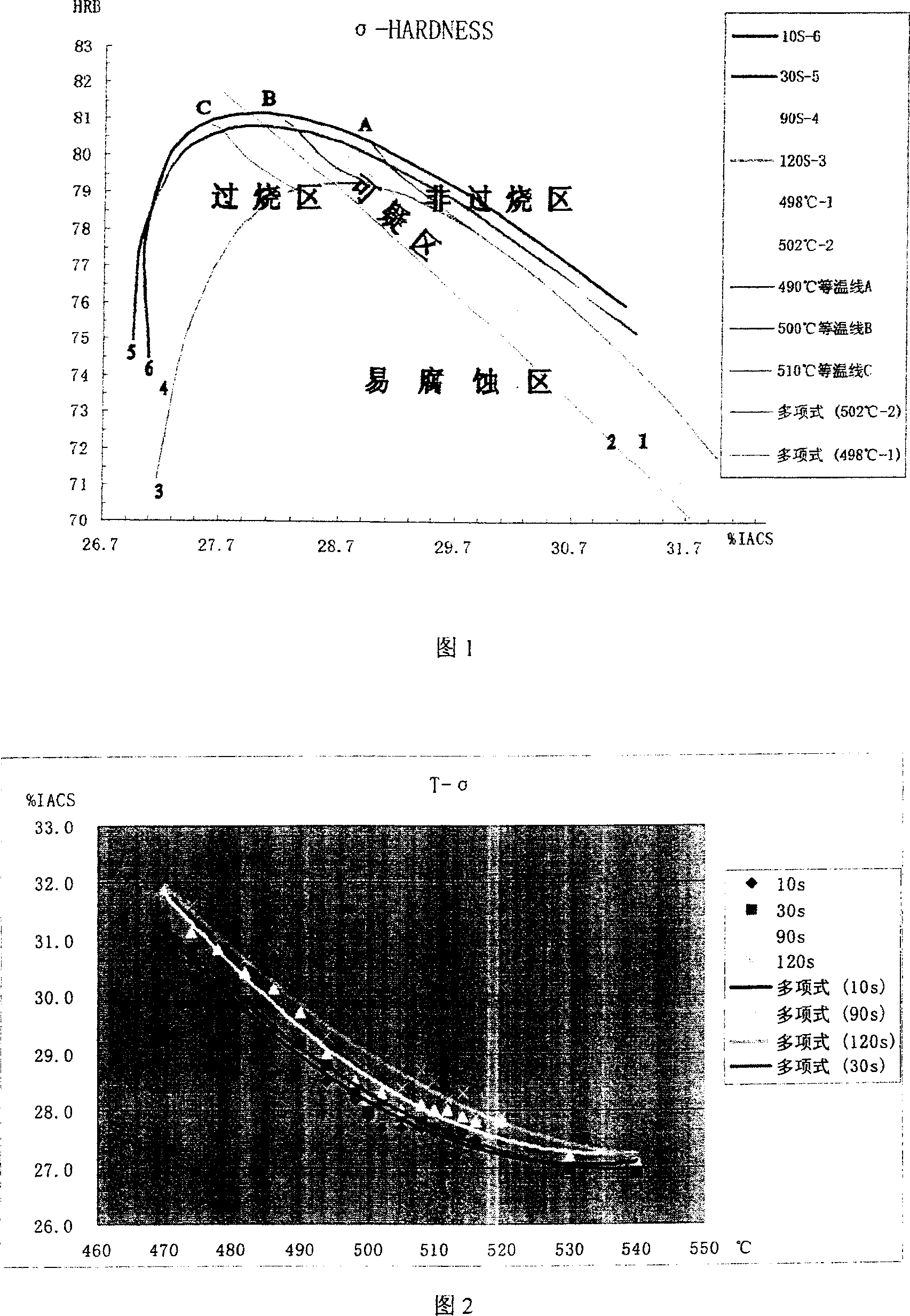 Method for simply detecting CZ state 2A12 aluminum alloy over burning