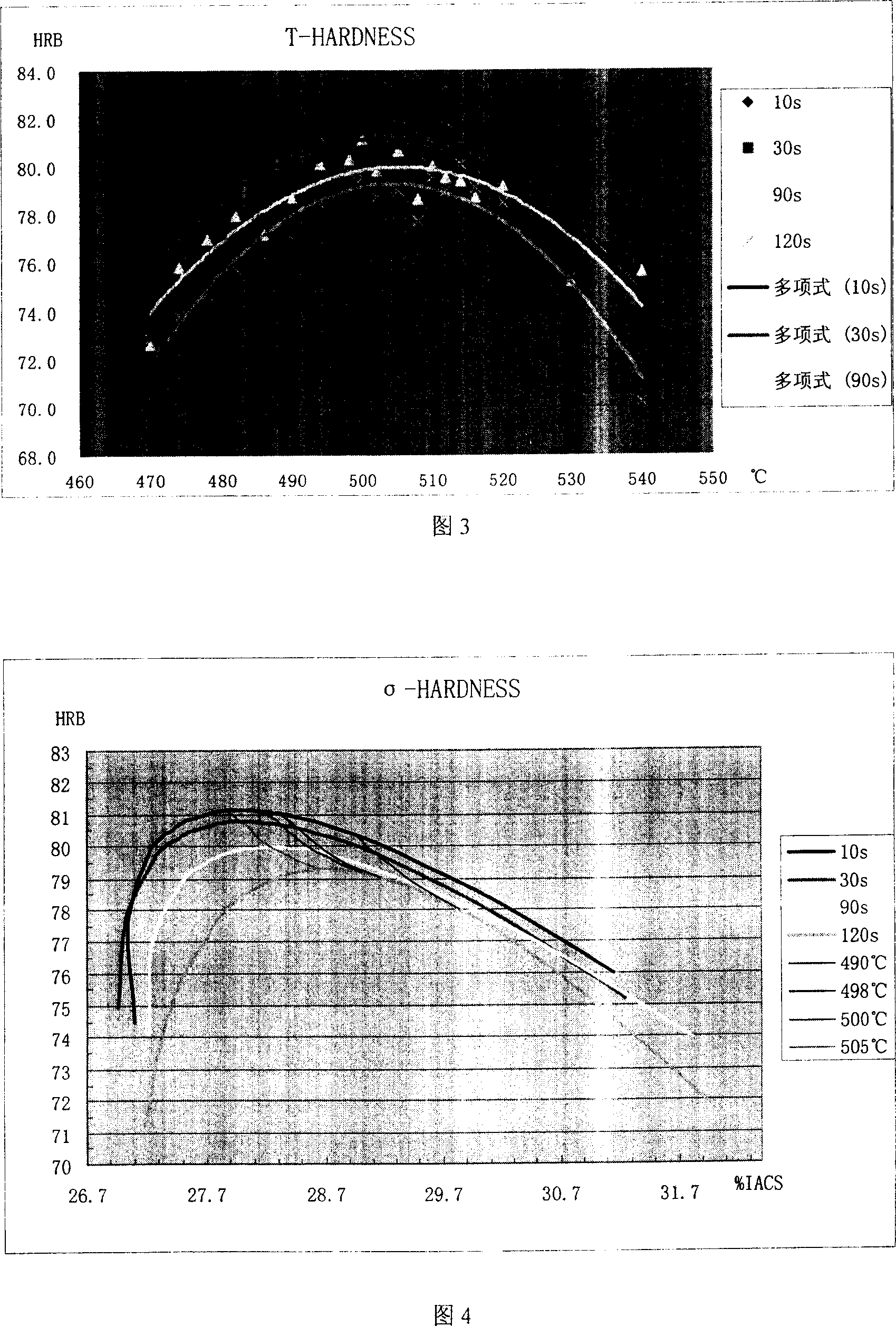 Method for simply detecting CZ state 2A12 aluminum alloy over burning