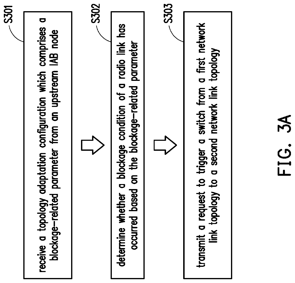 Network link topology adaptation method for intergrated access and backhaul node and intergrated access and backhaul node using the same