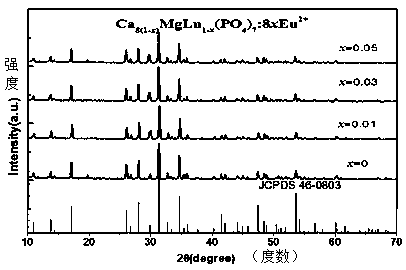 Single matrix white LED (light emitting diode) white fluorescent powder