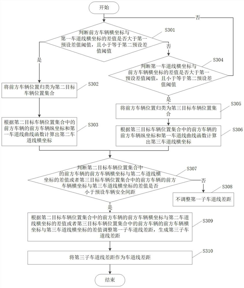 Lane keeping control method, storage medium and electronic equipment