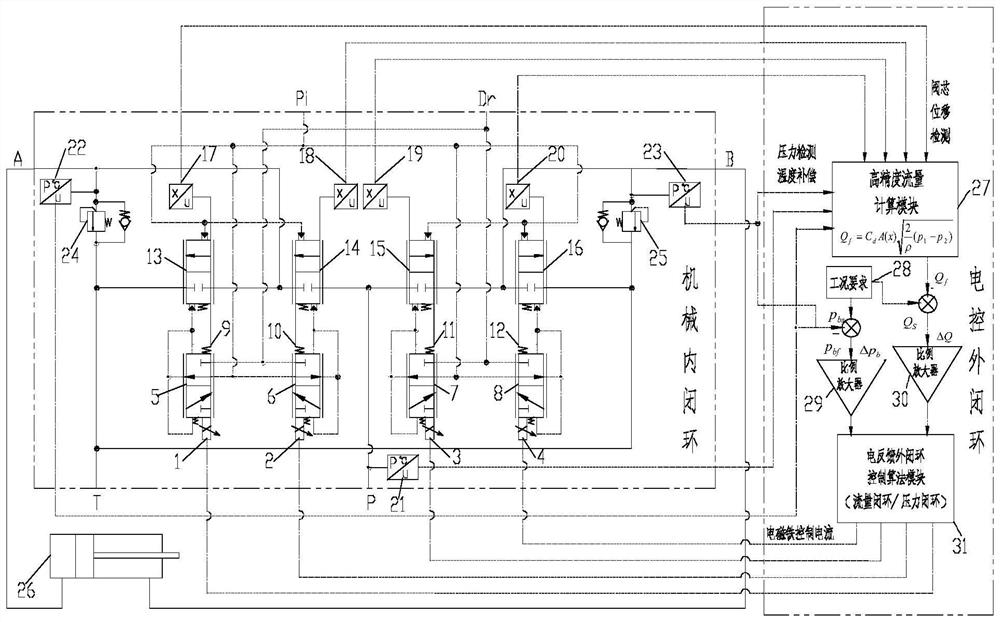 Double-closed-loop redundant control valve port independent electro-hydraulic valve and working method thereof