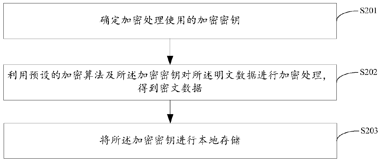 Data protection method and device, solid state disk and storage medium